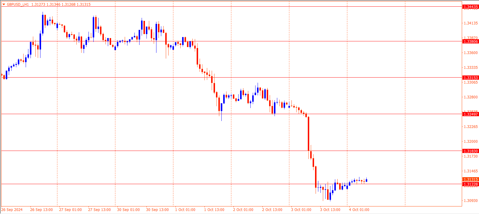 GBPUSD